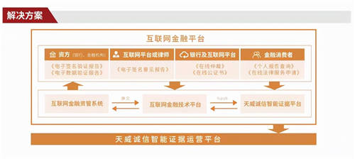 天威誠信受邀參加2021年世界互聯(lián)網(wǎng)大會“互聯(lián)網(wǎng)之光”博覽會