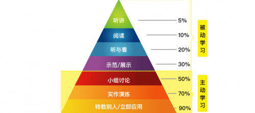 微淼商學(xué)院砥礪前行 ， 新晉風(fēng)向的標(biāo)桿