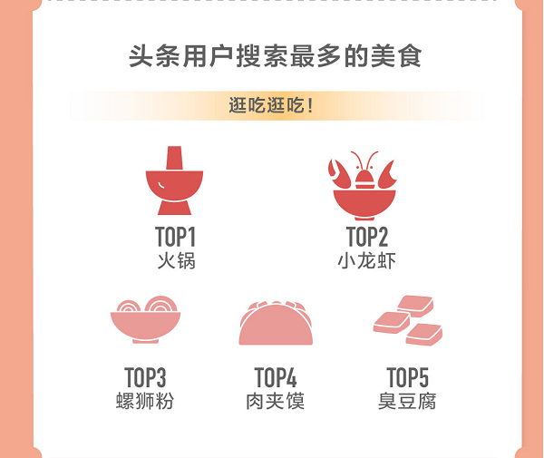 頭條搜索發(fā)布旅游報(bào)告：泰山、西湖、黃山為全國最熱門景點(diǎn)