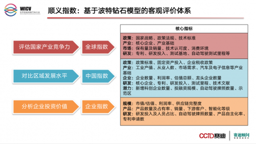 自動駕駛企業(yè)競爭力指數(shù)發(fā)布  百度Apollo與蘑菇車聯(lián)成“第一梯隊”