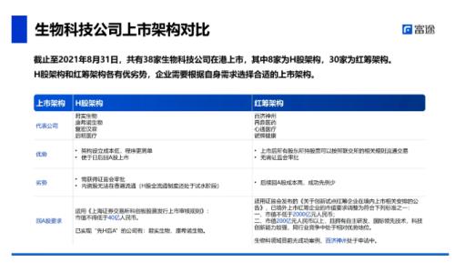 富途ESOP：18A生物科技企業(yè)估值如何計算