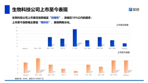 富途ESOP：18A生物科技企業(yè)估值如何計算