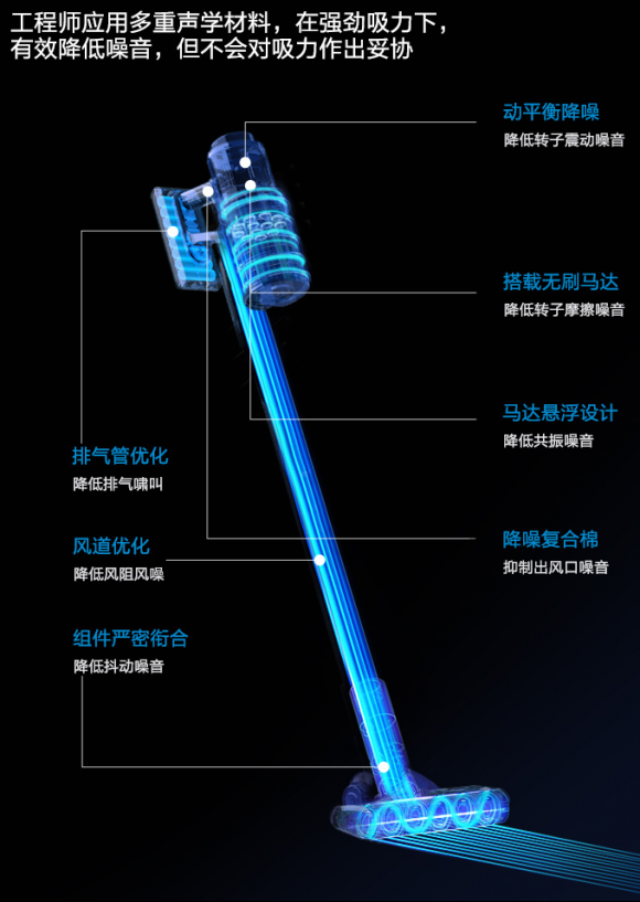 吸塵器哪個牌子好？根據(jù)需求下手絕對有必要！