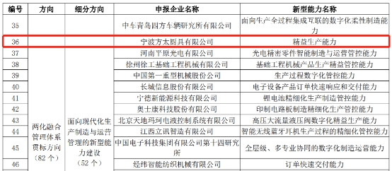 再獲工信部認(rèn)可！方太入選2021新一代信息技術(shù)與制造業(yè)融合發(fā)展試點(diǎn)示范名單