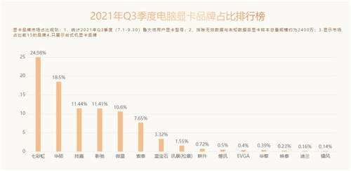 魯大師Q3季度硬件報(bào)告：最強(qiáng)CPU易主！新增筆記本榜單