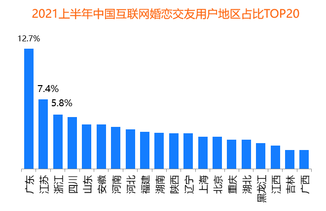 95后成“主力軍” 百合佳緣28.5%活躍用戶市場(chǎng)份額居首