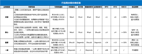 限電令當(dāng)前，企業(yè)IT如何做好應(yīng)對？