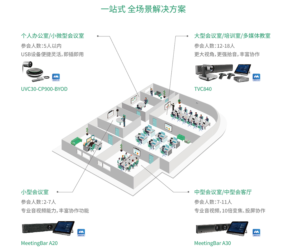 高效智慧辦公新體驗(yàn)，億聯(lián)網(wǎng)絡(luò)攜手騰訊會(huì)議Rooms推出專(zhuān)款解決方案