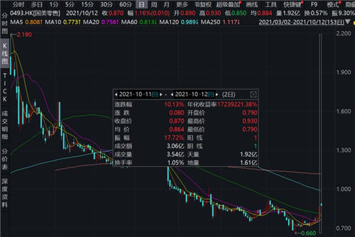 降本增效 鎖定未來 國美零售開啟高速高價值發(fā)展新階段