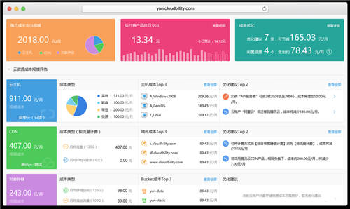 2021Flexera云報(bào)告：企業(yè)積極擁抱多云，但云上成本仍然居高不下