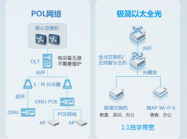 殊途同歸，全光網(wǎng)終將走向“物競天擇”