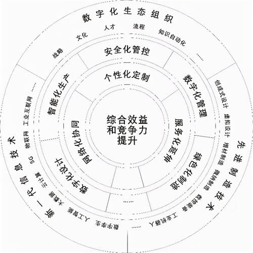 葡萄城亮相2021未來工廠高峰論壇，與300+領(lǐng)軍企業(yè)論道“智”造未來