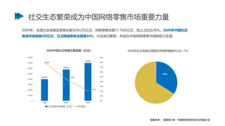 巨頭拆墻，“全網(wǎng)CPS”成為未來主流趨勢？