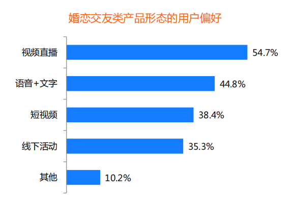 裝機量、收入份額均領(lǐng)先 百合佳緣順應(yīng)行業(yè)趨勢贏得市場