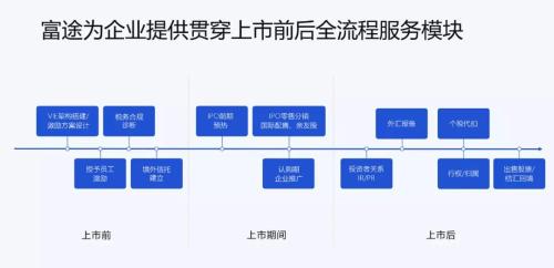 富途ESOP研討會：擬上市企業(yè)股權(quán)激勵實務(wù)問題解析