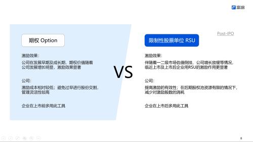 富途ESOP研討會：擬上市企業(yè)股權(quán)激勵實務(wù)問題解析