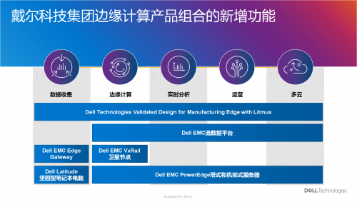 邊緣能力再進化，戴爾科技集團將IT擴展到數(shù)據(jù)中心之外