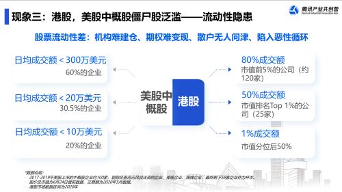 富途ESOPx騰訊：擬上市企業(yè)IPO前要關(guān)注哪幾件事？