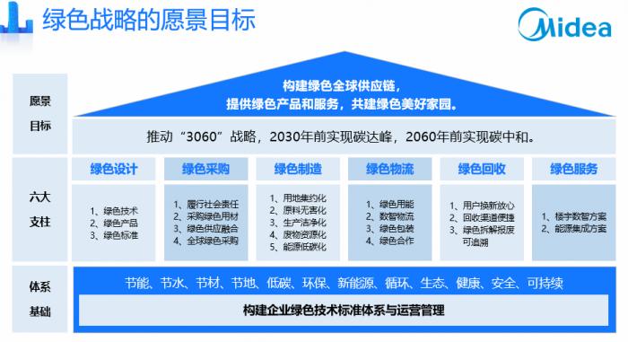 雙碳戰(zhàn)略下，制造業(yè)如何綠色發(fā)展？