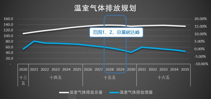 雙碳戰(zhàn)略下，制造業(yè)如何綠色發(fā)展？