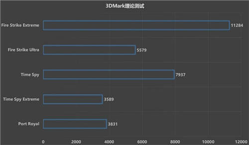 1080P游戲的甜品猛將，藍(lán)寶石RX 6600 白金版開(kāi)箱