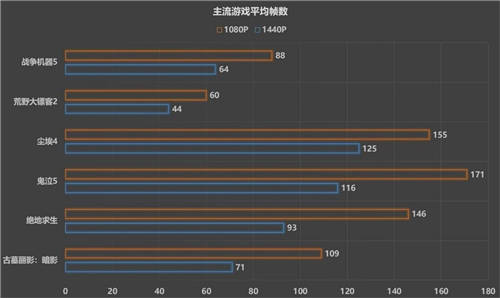 1080P游戲的甜品猛將，藍(lán)寶石RX 6600 白金版開(kāi)箱