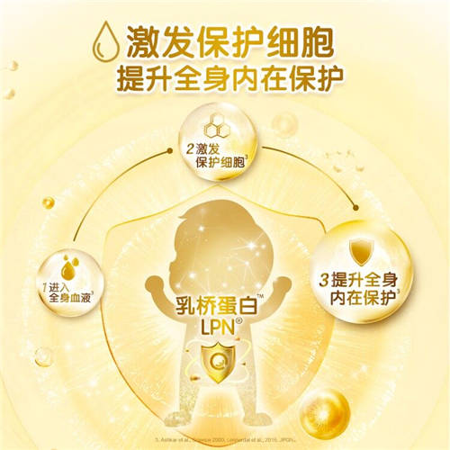 乳橋蛋白lpn和乳鐵蛋白的區(qū)別？奶粉成分不斷升級(jí)的真相是……