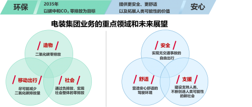 扎根中國(guó) 踐行大義―電裝可持續(xù)發(fā)展的公益之路