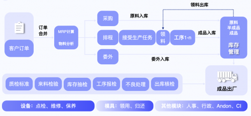 “專有輕流”新品上線，無代碼平臺“輕流”完成近億元B輪融資