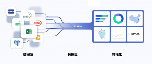 “專有輕流”新品上線，無代碼平臺“輕流”完成近億元B輪融資