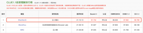 登頂CLUE榜單，騰訊云小微與騰訊AI Lab聯(lián)合團隊提出基于知識的中文預(yù)訓練模型