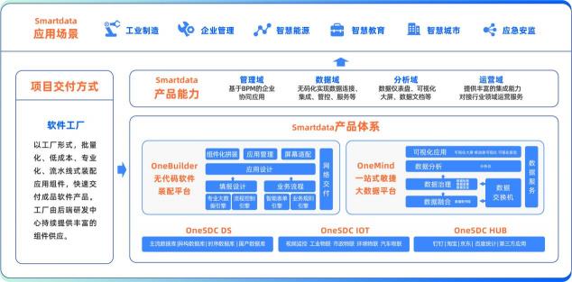 中國軟件網(wǎng)對話數(shù)睿數(shù)據(jù)CEO