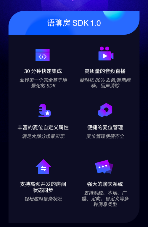 融云推出語聊房 SDK 2.0，開創(chuàng)下一代場景化解決方案新范式