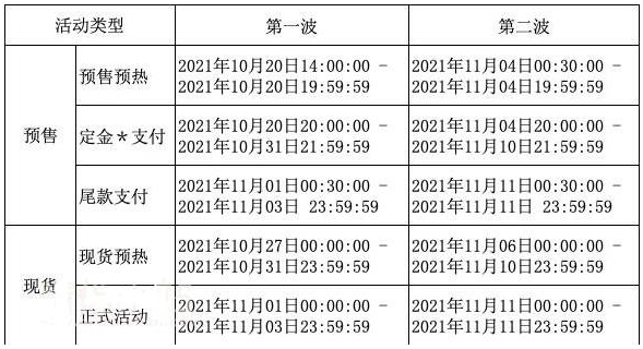 2021天貓?zhí)詫氹p11紅包領(lǐng)取及雙11大促活動攻略