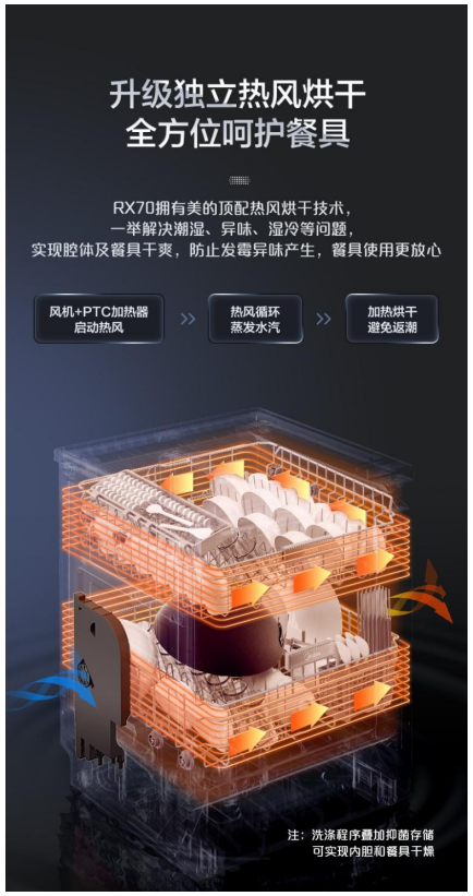 去油除菌強力潔凈碗碟 美的14套大容量洗碗機凈享健康新生活