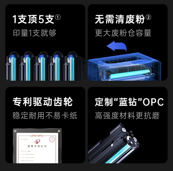 格之格易加粉PRO+硒鼓顛覆傳統(tǒng)，重新定義易加粉！