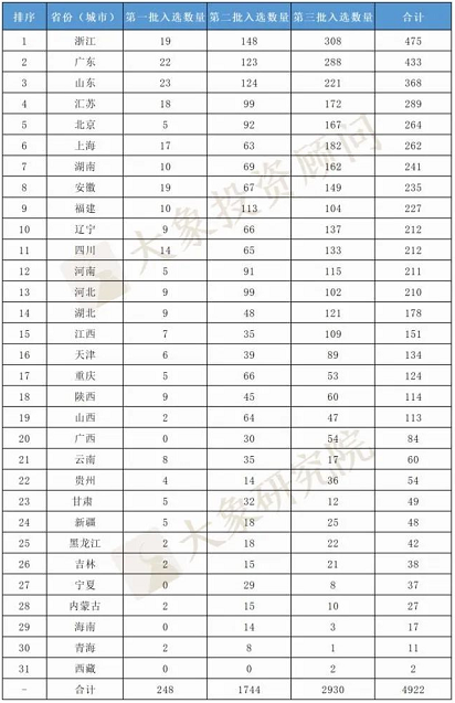 海納云入選工信部2021年大數(shù)據(jù)產(chǎn)業(yè)發(fā)展試點(diǎn)示范項(xiàng)目