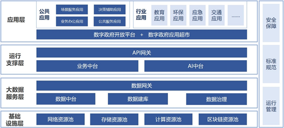 海納云入選工信部2021年大數(shù)據(jù)產(chǎn)業(yè)發(fā)展試點(diǎn)示范項(xiàng)目