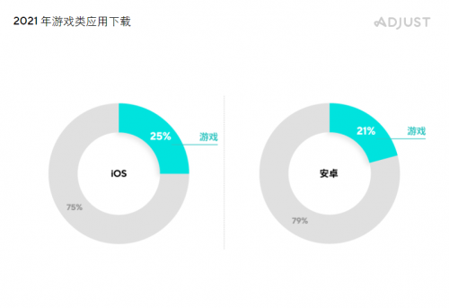 Adjust發(fā)布《合作伙伴數(shù)據(jù)基準(zhǔn)報(bào)告》，Mintegral 成全球總榜十強(qiáng)唯一「中國(guó)紅」