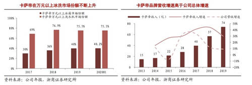 換道場景生態(tài)，是海爾智家應對原材料上漲的底氣！