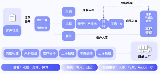 無(wú)代碼開(kāi)發(fā)平臺(tái)“輕流”完成近億元B輪融資，啟明創(chuàng)投領(lǐng)投1548.jpg