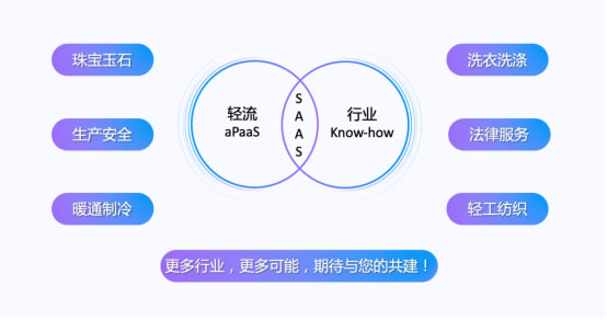 無(wú)代碼開(kāi)發(fā)平臺(tái)“輕流”完成近億元B輪融資，啟明創(chuàng)投領(lǐng)投1816.jpg