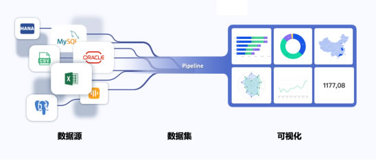 無(wú)代碼開(kāi)發(fā)平臺(tái)“輕流”完成近億元B輪融資，啟明創(chuàng)投領(lǐng)投897.jpg