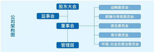 解析海爾智家ESG密碼：增發(fā)募資加碼投資“聰明錢”為何選擇它？