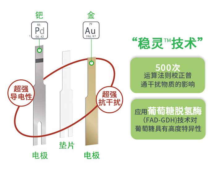 血糖儀標準誤差是多少？符合新標準的TA顯然更可靠！