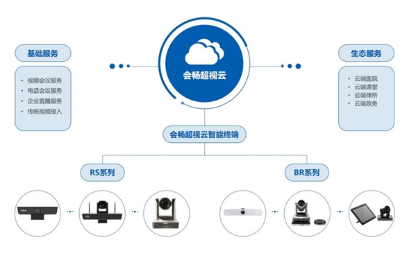 混合協(xié)作新體驗 會暢通訊引領(lǐng)企業(yè)云辦公智慧時代