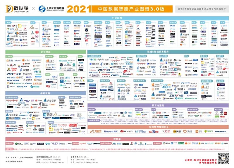 葡萄城入選《2021數(shù)據(jù)智能產(chǎn)業(yè)圖譜》三大細分領域