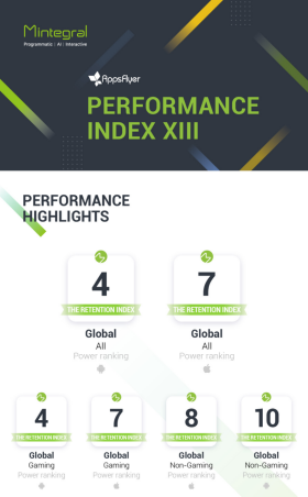 AppsFlyer最新榜單：匯量科技Mobvista旗下程序化廣告平臺Mintegral躋身全球留存實力榜四強