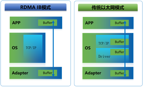 時間就是金錢  浪潮K1 Power極速交易系統(tǒng)超低時延搶占市場先機(jī)