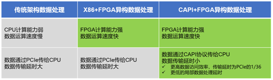 時間就是金錢  浪潮K1 Power極速交易系統(tǒng)超低時延搶占市場先機(jī)